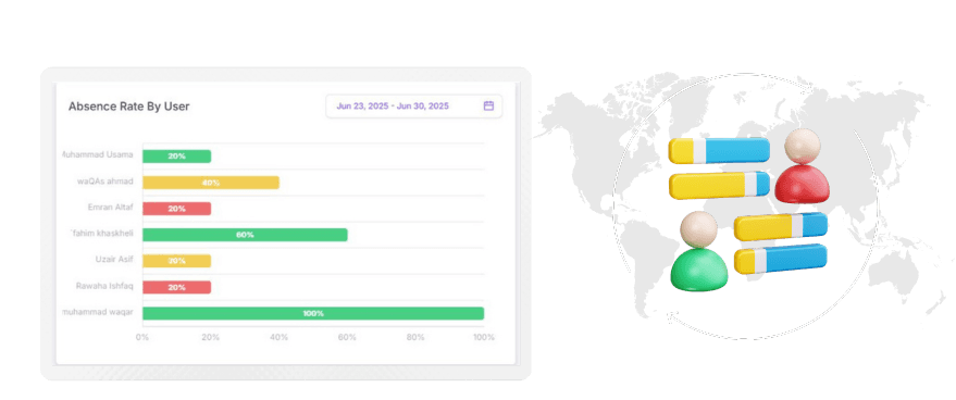Smart alerts and KPI-based Notifications
